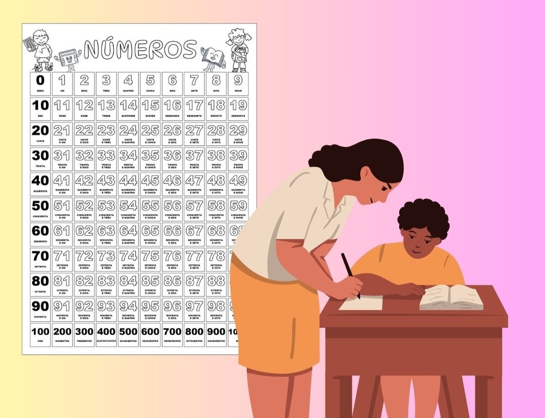 Imagem de Painel Numérico para Sala de Aula – Até 100 Mais as Centenas