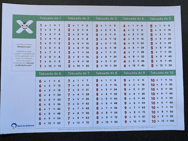 CARDS TABUADA DA MULTIPLICAÇÃO - Lojinha - Pedagoga Dosanjoslessa