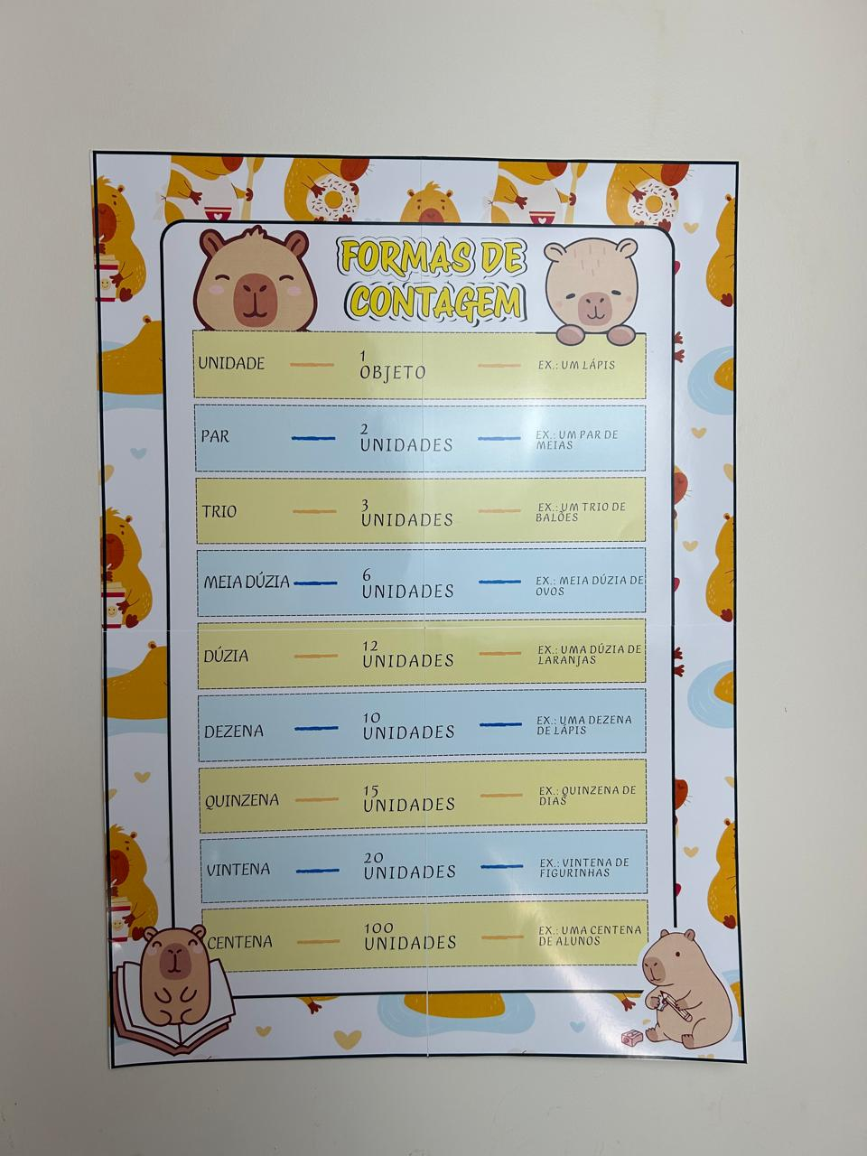 Preview de Painel Formas de Contagem com tema Capivara Colorido