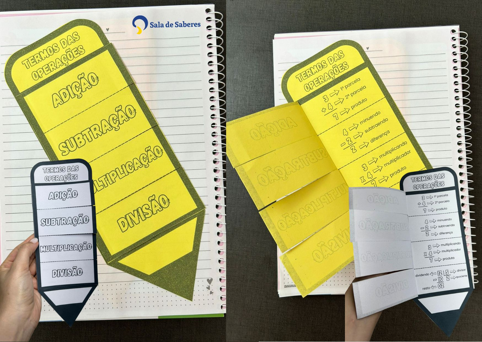 Imagem de Lápis Interativo: Termos das Operações Matemáticas
