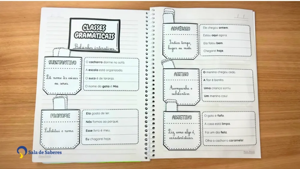 Imagem 4 de Revistinha das Classes Gramaticais + Bolsinhos Interativos