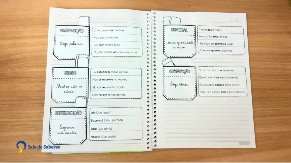 Imagem 9 de Revistinha das Classes Gramaticais + Bolsinhos Interativos