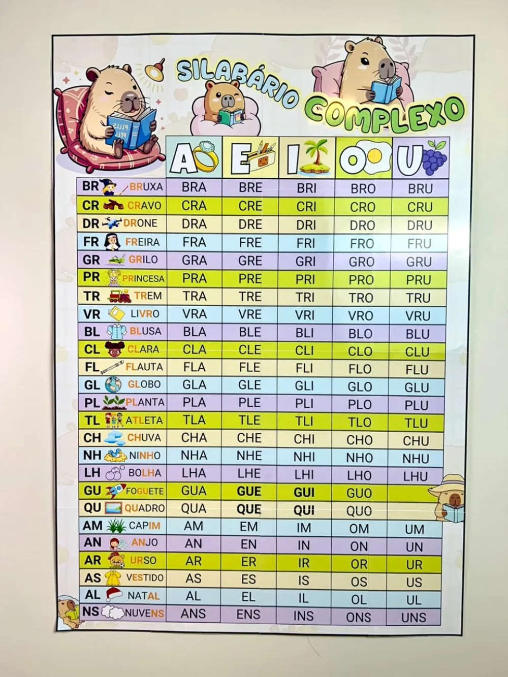 Imagem 2 de Conjunto de 4 Painéis Silábicos para Alfabetização