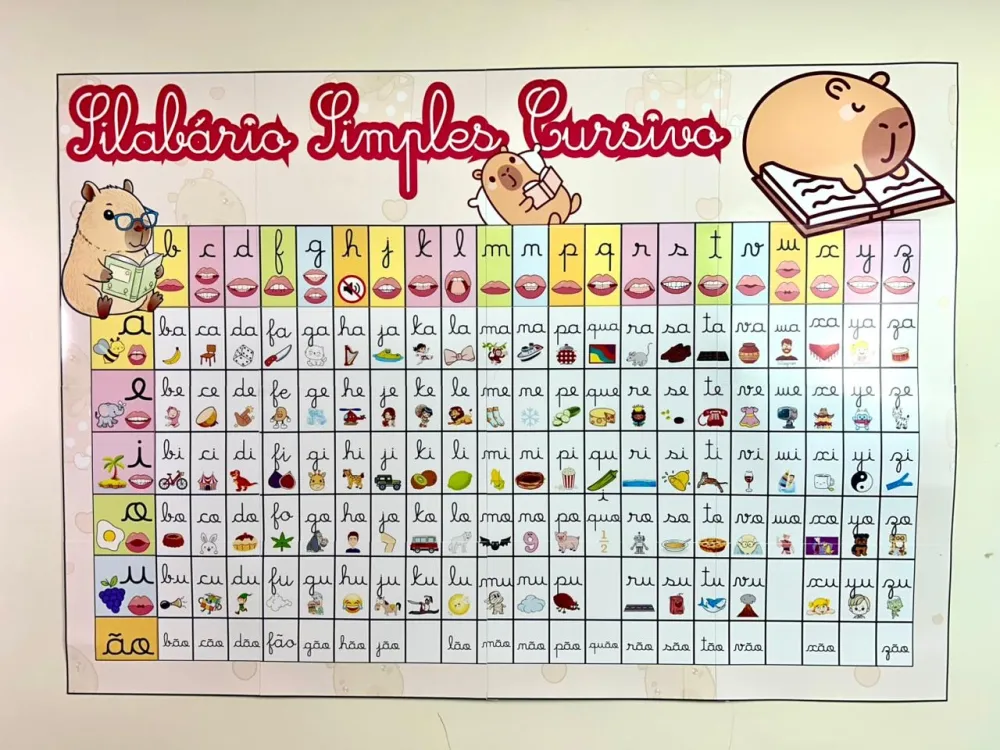Imagem 3 de Conjunto de 4 Painéis Silábicos para Alfabetização