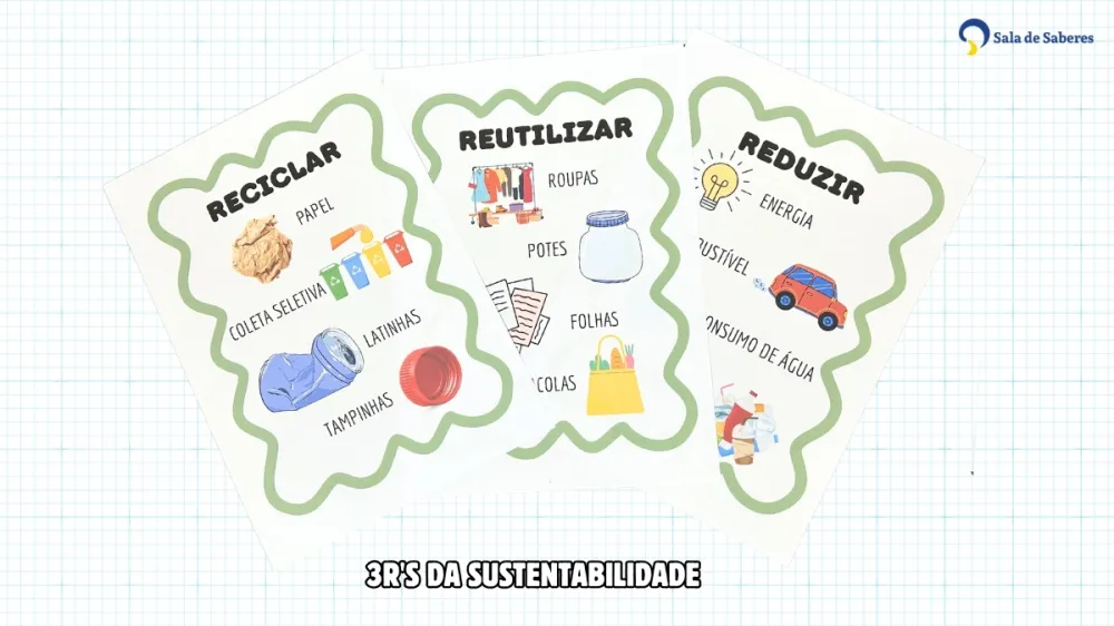 Imagem 8 de Kit Dia Mundial do Meio Ambiente - Combo Completo