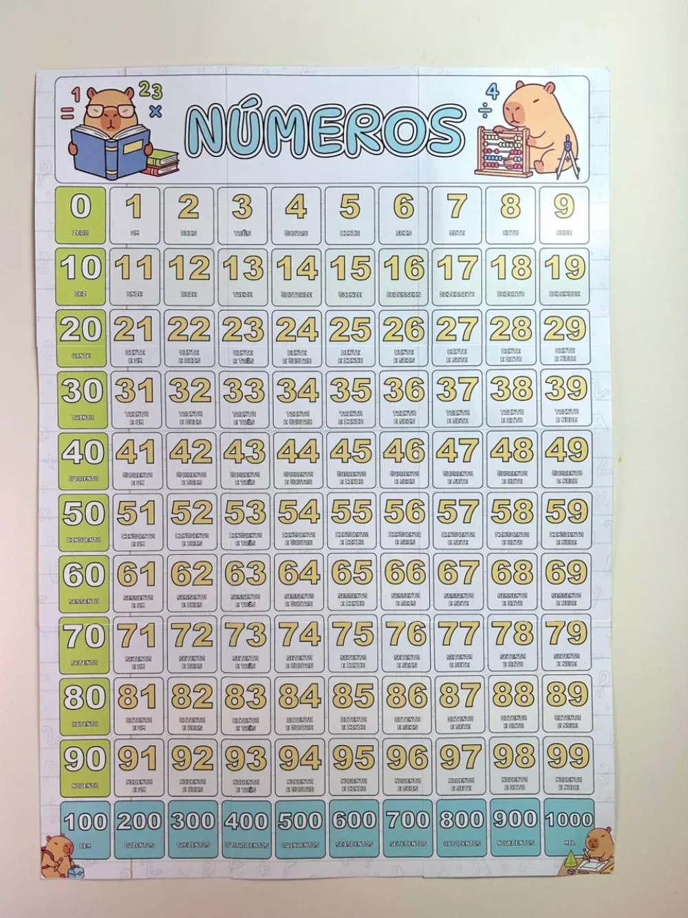 Imagem 25 de Kit Sala de Aula - Tema Capivara - 2026 - 29 Arquivos