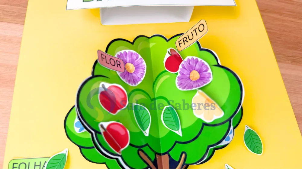 Imagem 12 de Partes da Planta + Maquete do Ciclo de Vida da Árvore
