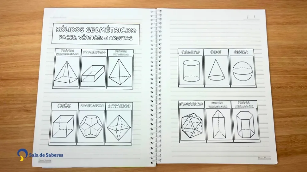 Imagem 3 de Sólidos Geométricos: Faces, Vértices e Arestas