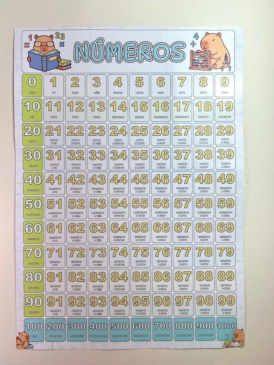 Preview de Painel Educativo Colorido – Números por Extenso com Capivara