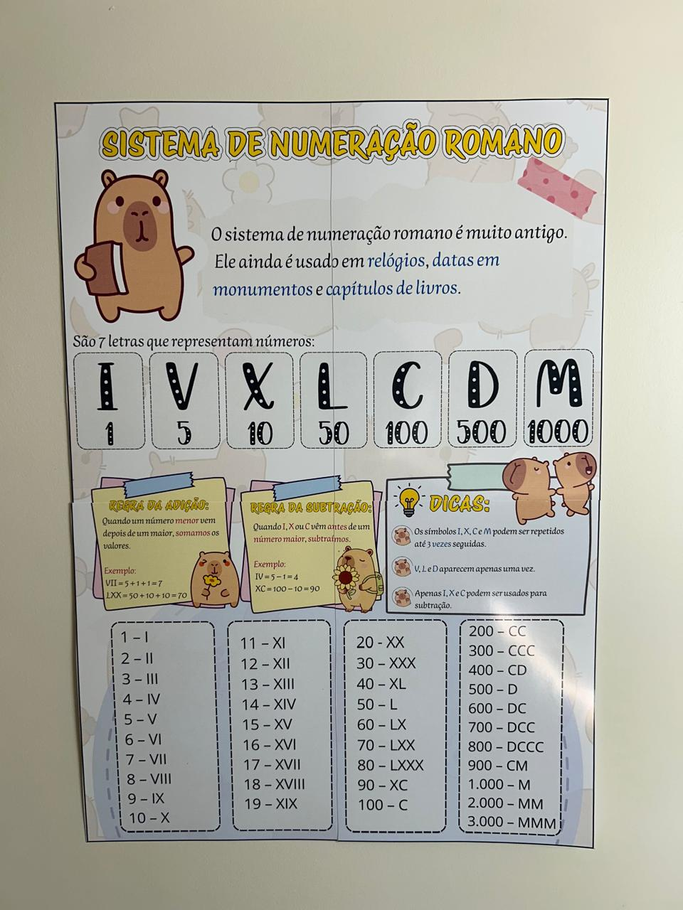 Preview de Painel do Sistema de Numeração Romana com Tema Capivara 