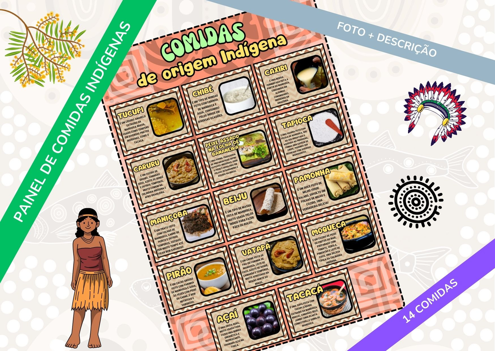 Preview de Painel: Comidas de Origem Indígena