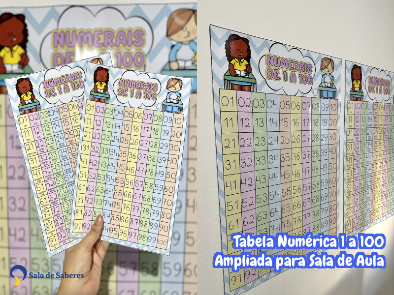 Imagem de Tabela Numérica 1 a 100 Ampliada para Sala de Aula