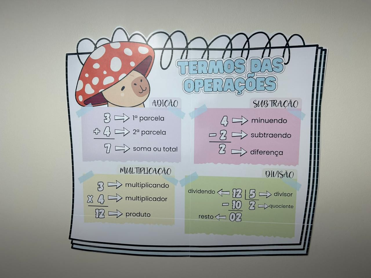 Imagem de Material Educativo: Termos das Operações Matemáticas